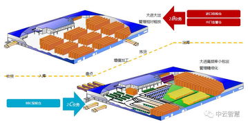 中云智慧发布WMS智能仓储管理系统，引领仓储物流智能化变革
