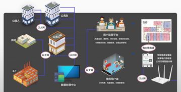 蜂电科技 一站式智能电能管理协同解决方案，赋能公寓运营商高效运营