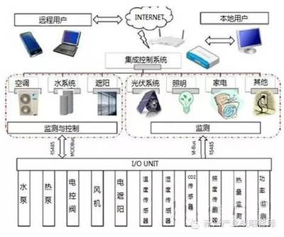 照明控制之道 节能与人性化的深度融合